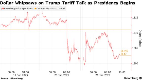 Dollar Whipsaws on Trump Tariff Talk as Presidency Begins