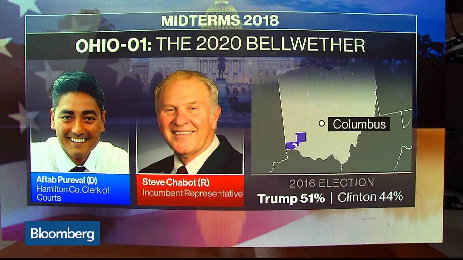 Watch Race To Watch: Ohio's 1st District - Bloomberg