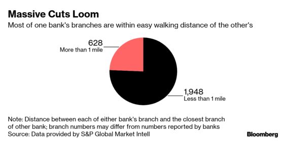 Commerzbank Board Members Seek Meeting to End Deutsche Bank Deal Talks