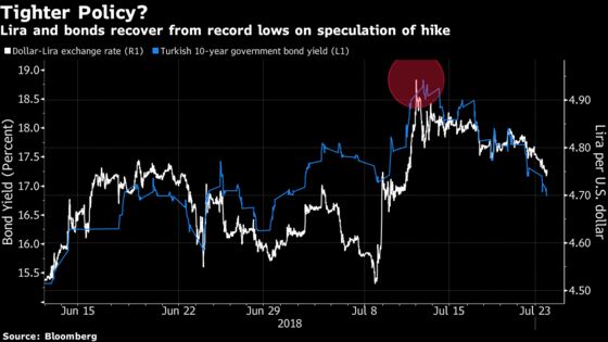 Turkish Lira Traders Brace for Higher Rates or Market Rout