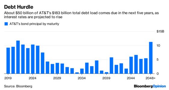 AT&T Can Afford Its Dividend ... for Now