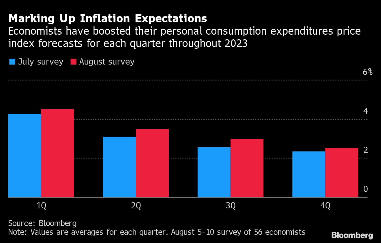 2023 Bloomberg