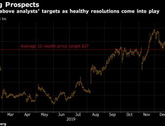 relates to Resolution Stocks May Find Strong 2019 Finish Tough to Follow