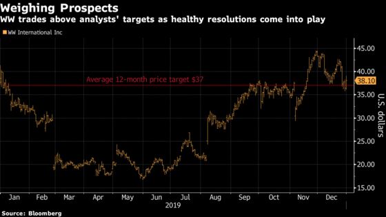 Resolution Stocks May Find Strong 2019 Finish Tough to Follow