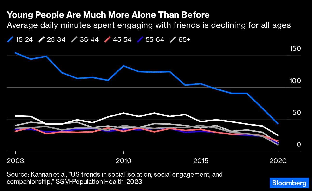 This Epidemic of Isolation Is as Harmful as Smoking - Bloomberg
