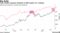 Tesla briefly surpasses Facebook as fifth largest U.S. company