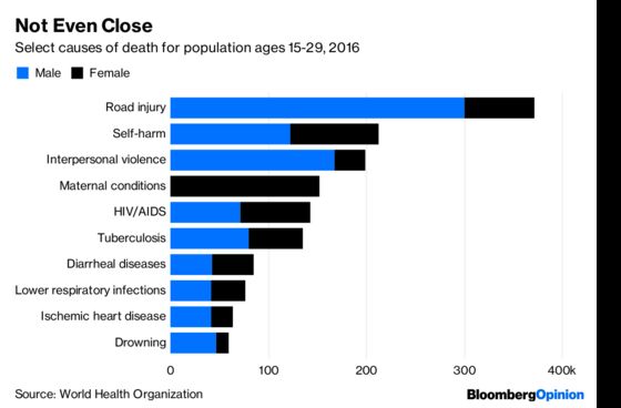 More People Means More Cars, and More Deaths