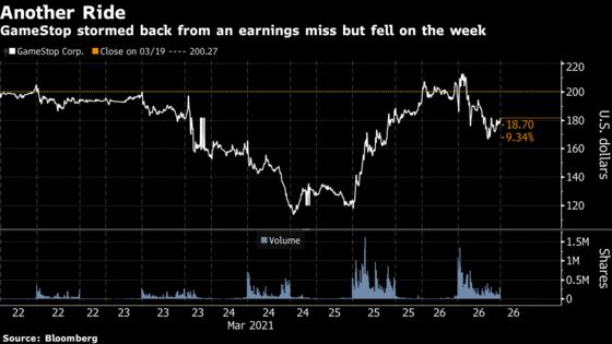 GameStop’s Tumult Lives On With $6.4 Billion Roller Coaster Trip