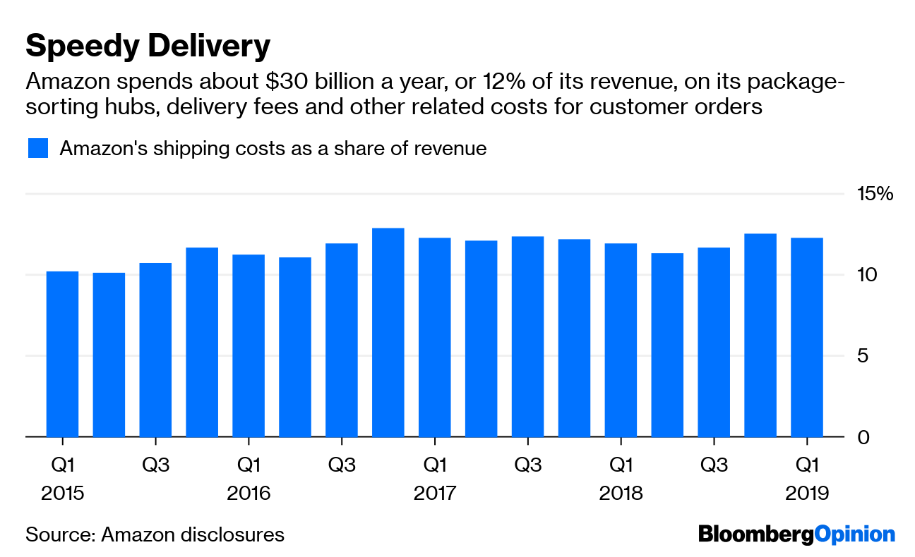 What’s Better Than 2Day Amazon Shipping? 1 Day Bloomberg