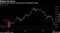 Rising Currency