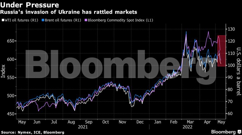 Russia's invasion of Ukraine has rattled markets
