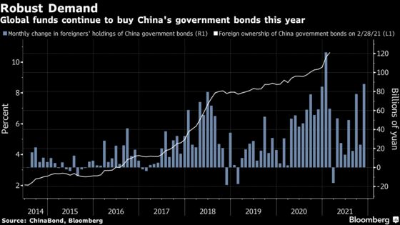 Rivaling Treasuries’ Haven Appeal Gets Harder for Chinese Debt