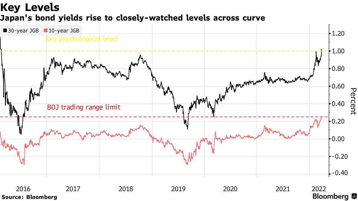 Japan's Experience with Yield Curve Control - Liberty Street Economics