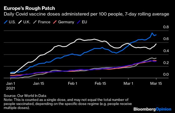 Vaccine Populism Is a Game Europe Can’t Afford to Lose