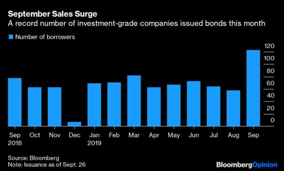 One Bond Market Quietly Set Records in Turbulent September
