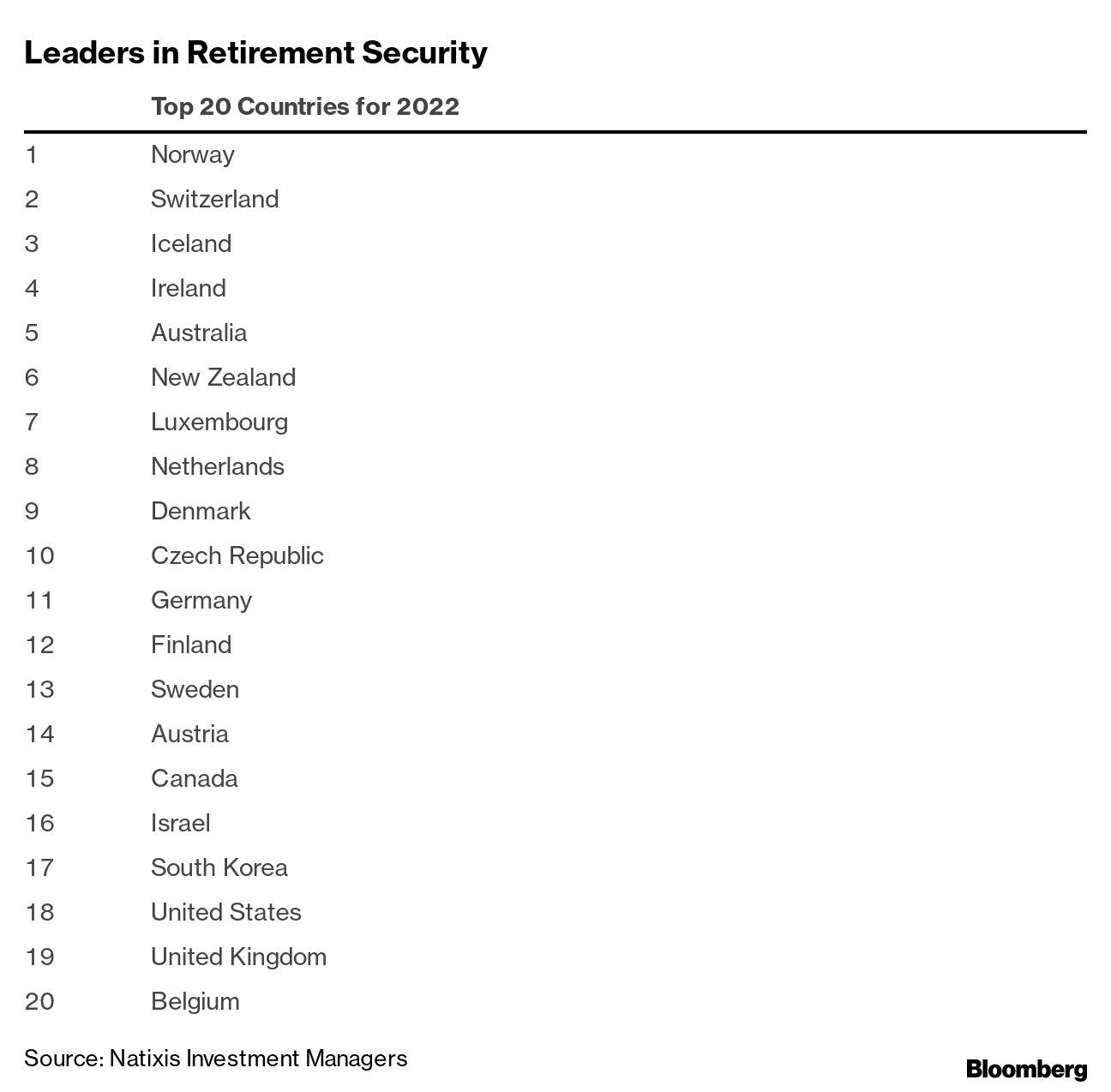 Rams Retirement Risk Rankings: Who's Likely To Retire After 2022? - LAFB  Network