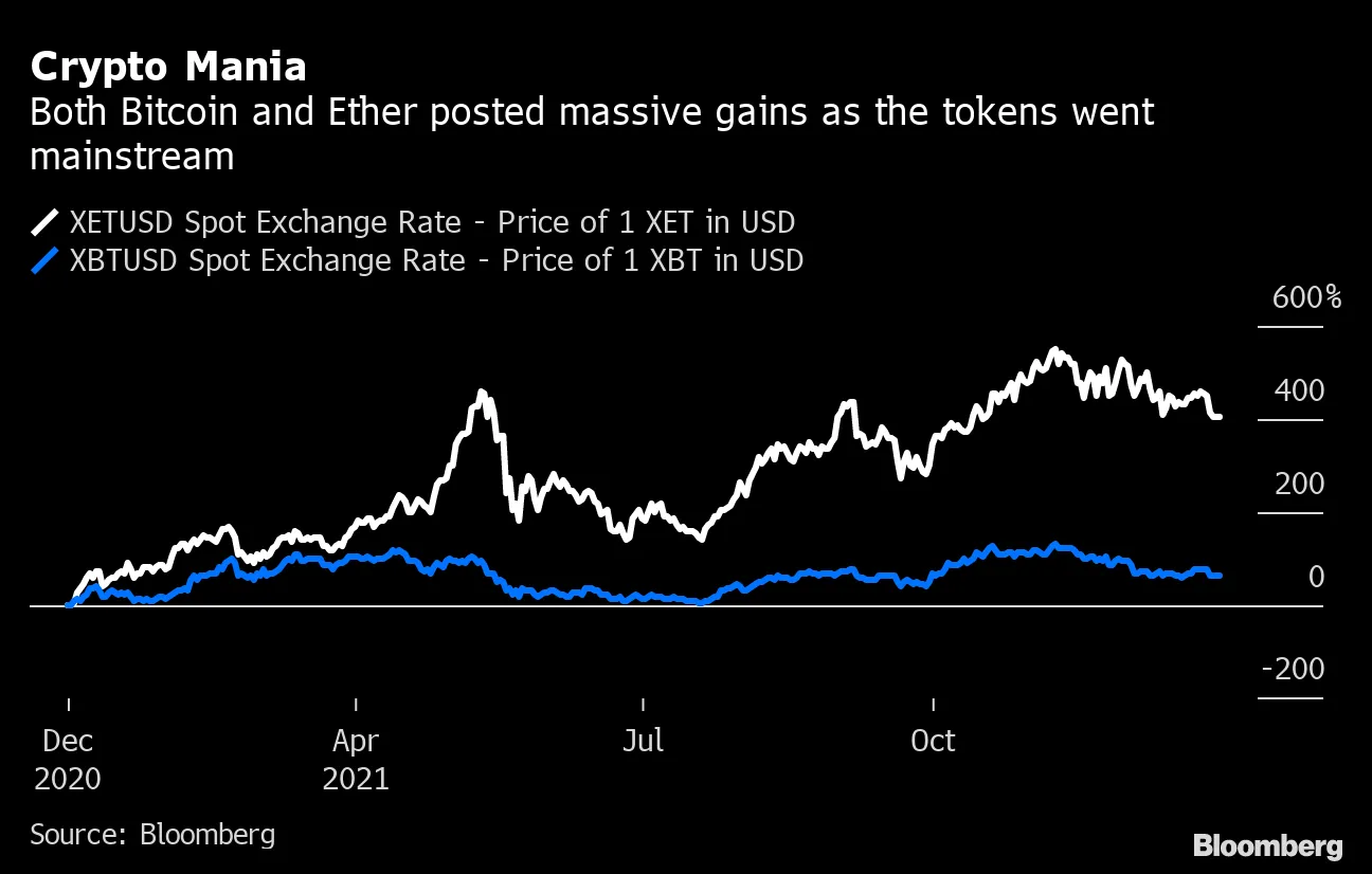 大富豪の関心は仮想通貨、中銀紙幣が「奈落の底に落ちる」事態に備え - Bloomberg