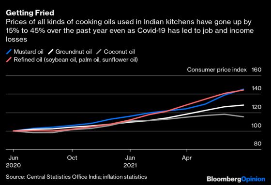 How the Rising Cost of Food Is Sweeping Around the World