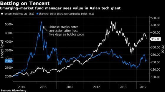 Fund Manager Crushes Peers by Betting on Tencent and Alibaba