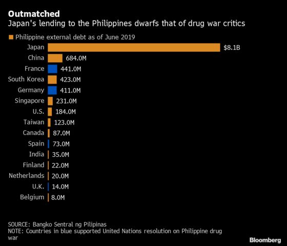 Duterte Rejects Millions of Dollars in Aid to Defend Drug War