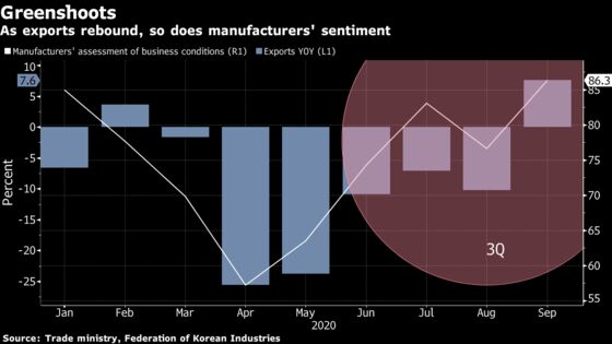 Korea Expected to Have Emerged From Recession in Better Shape Than G-7