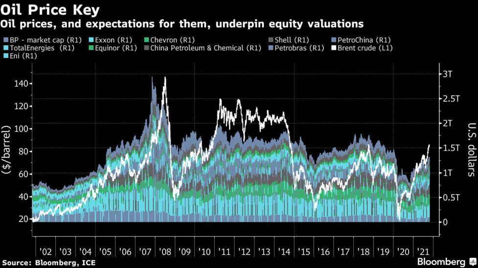 ウォール街 相次ぎ原油相場予想引き上げ 長期の高止まり見込む Bloomberg