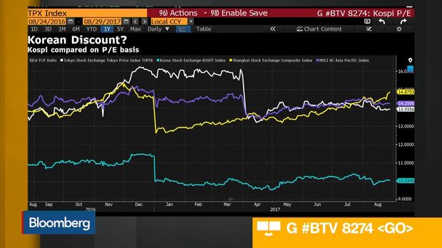 Bloomberg stock deals futures