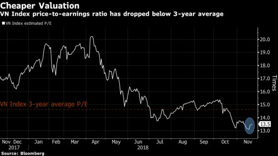 $76 Billion Fund Manager Says Now Is the Time to Buy Vietnam