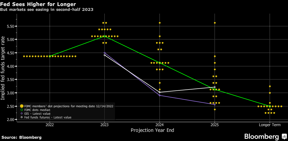 JPMorgan s Bob Michele Warns More Rate Hikes Despite Cooling