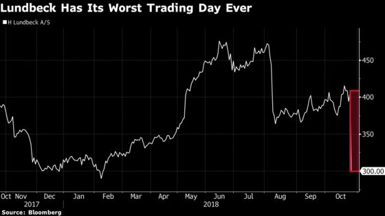 Lundbeck Plunges 30% After Key Drug Fails in Schizophrenia Trial