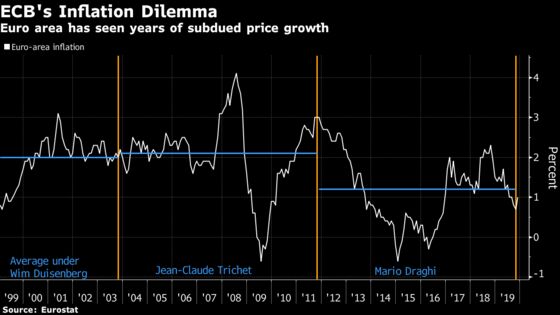 ECB Researchers Say Inflation Isn’t So Puzzling After All