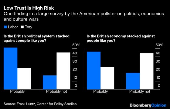 Will America’s Woke Wars Be Britain’s Too?