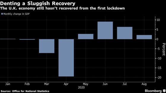 BOE to Counter Double-Dip Contraction Risk With Fresh Stimulus