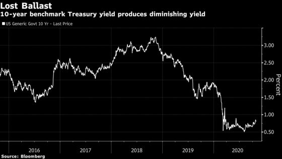 BlackRock Downgrades U.S. Government Debt on Blue-Sweep Outlook