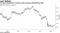 10-year benchmark Treasury yield produces diminishing yield
