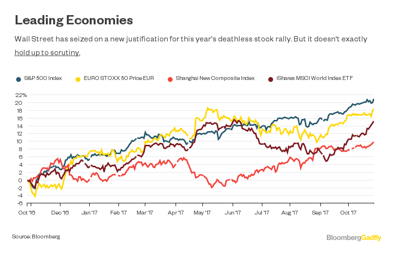 Another Bad Stock Market Rally Explanation: Charts - Bloomberg