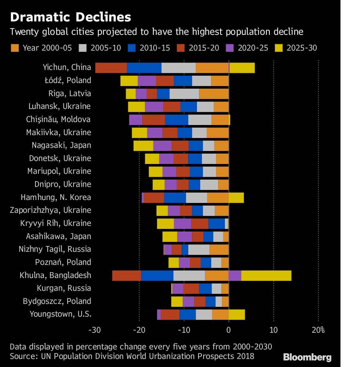 What are the largest cities in Japan? - Investment Monitor