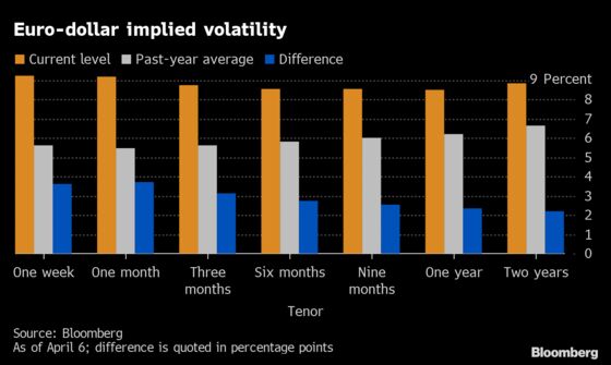It’s Back to the Future for Currencies With Volatility Like 2008