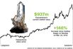 Caesarstone's Stock Climbs