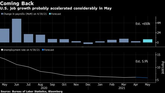 Take Two on U.S. Jobs to Show If Tepid Data Was a Blip: Eco Week