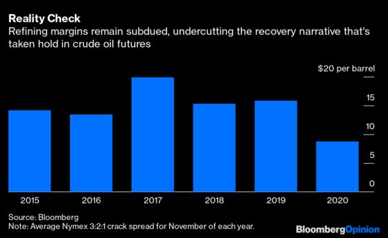 OPEC+ Needs to Keep Its Covid-19 Mask On a Bit Longer
