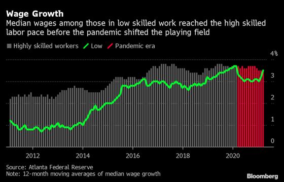 U.S. Wages Are About to Sink in an Odd Sign of Economic Strength