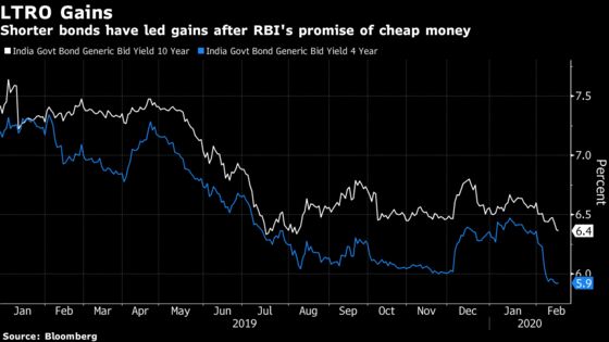 Bids for India’s First Long-Term Repo Exceed Size Eightfold