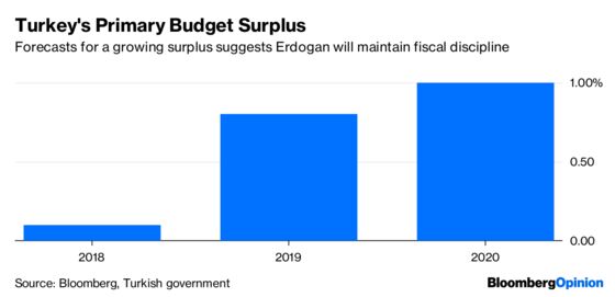 Turkey’s New Plan Is Another Missed Opportunity