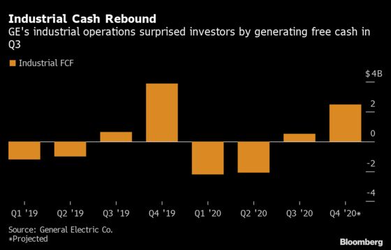 GE Jumps on Surprise Profit as CEO Larry Culp Sees Turnaround Accelerating