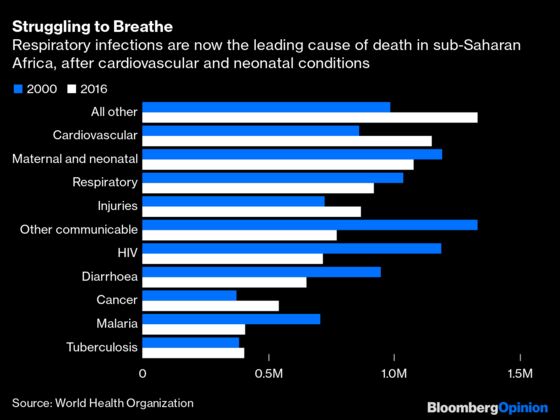 What If You Can't Afford to Fight Coronavirus?