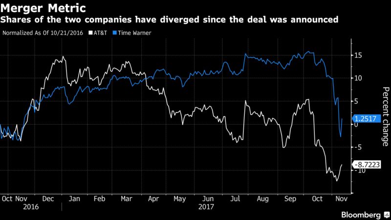 U.S. Is Said to Suggest Ways AT&T Could Win Time Warner Approval