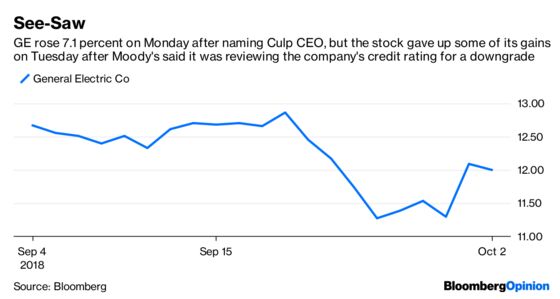 GE's Debt Problem Is Only the Start for Its New CEO