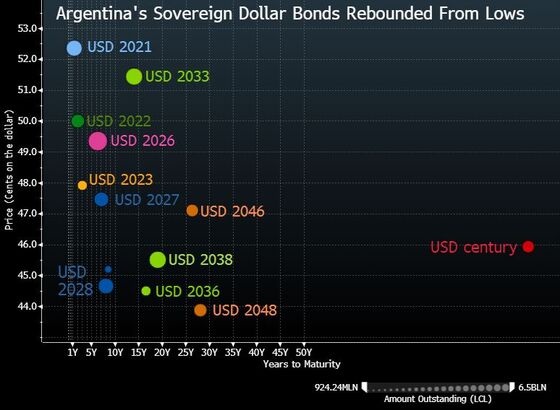 Argentina Debt Restructuring May Be Shaped by Just Two Words