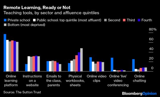 Keeping Kids at Home Inflicts a Heavy Toll